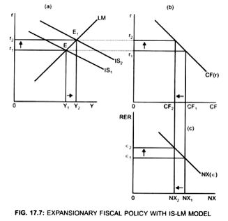 ISLM Notes